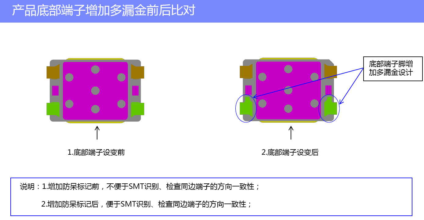 解鎖輕觸開關(guān)隱藏技能